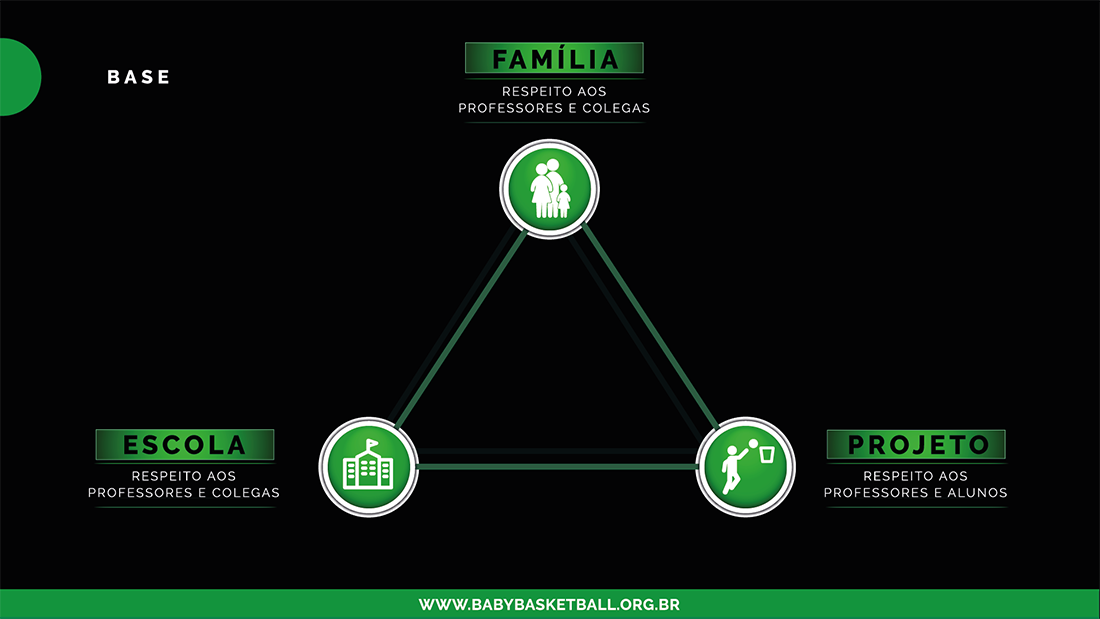 apresentacao-comercial-ibbc-instituto-basquete-cidadania-santa-catarina-ong