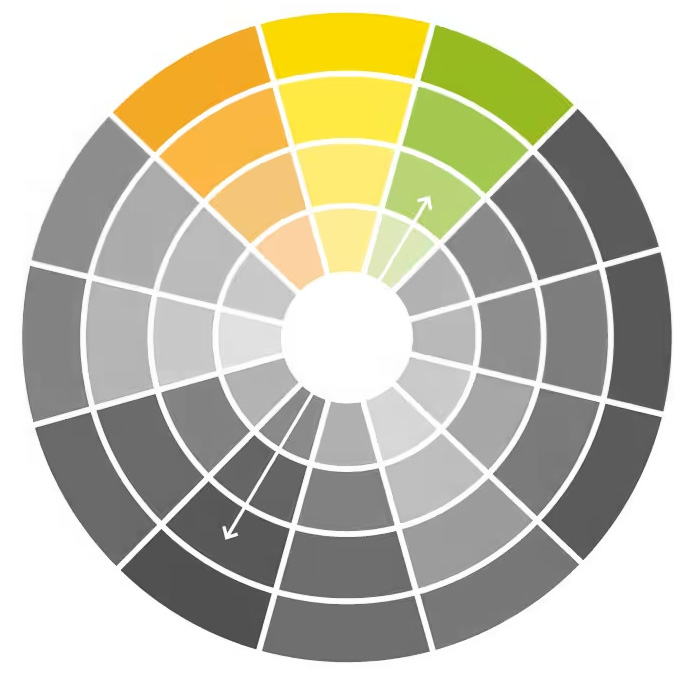 verde-circulo-cromatico-roda-das-cores-como-usar-oq-eh-design-grafico-bruno-kons